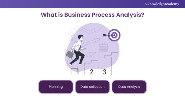 The Importance of Business Analysis in Achieving Project Success