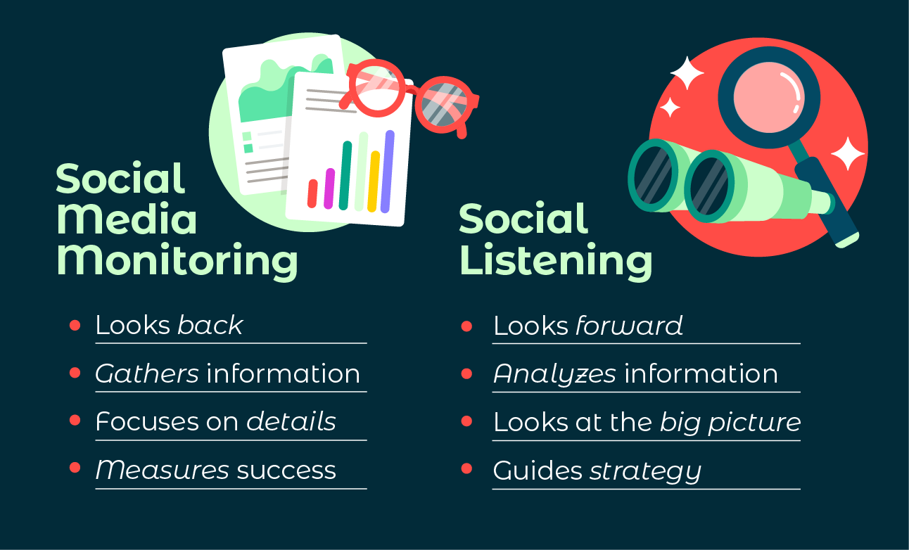 Monitoring Your Partner Msafely Review: Is It a Good Social Media Monitoring Tool for Your ...