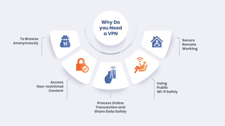 Key Considerations When Choosing a VPN Service Provider