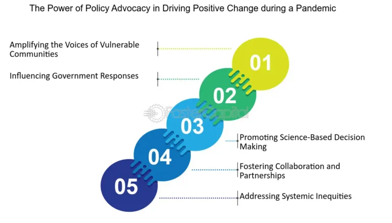 How to Get Your Voice Heard: A Guide to Participating in Business Advocacy