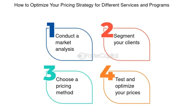 Strategies for Reducing the Cost of Rehab Marketing