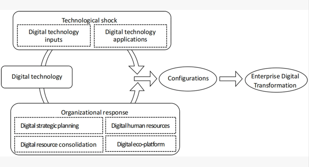Exploring Nadimasaaie: A Modern Framework for Digital Balance and Innovation